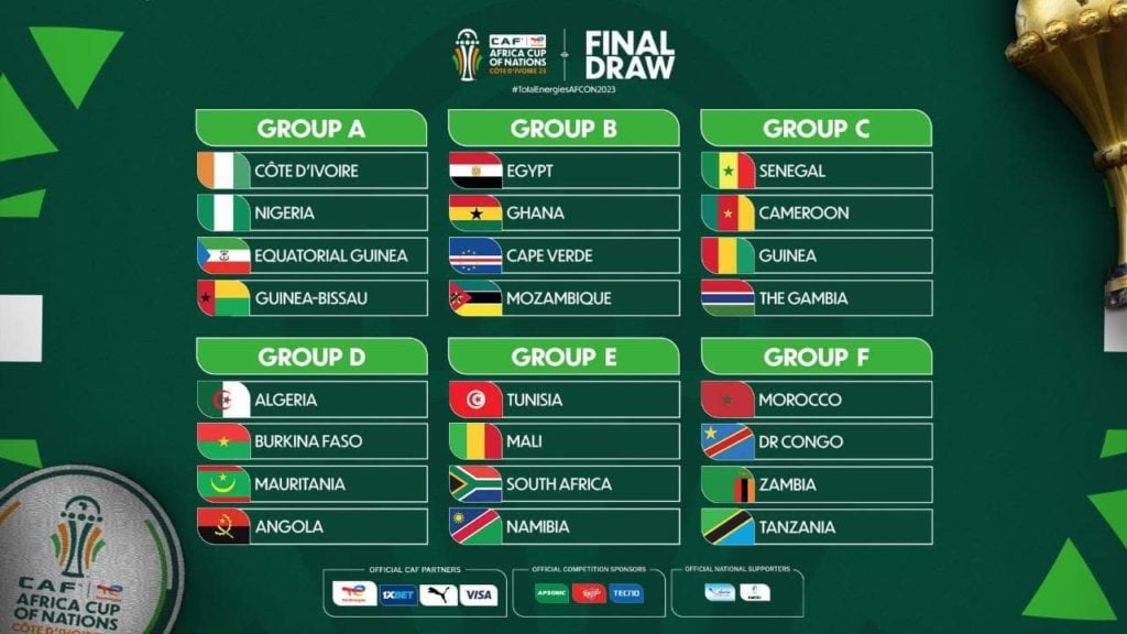 Copa de África 2024 Calendario, grupos y jugadores de LaLiga